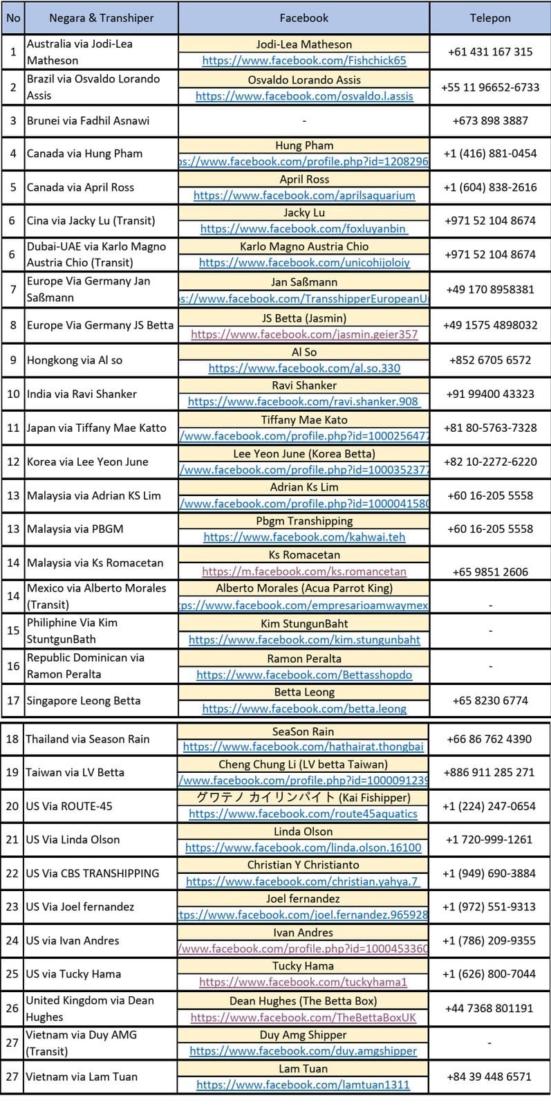 List of fish transhippers